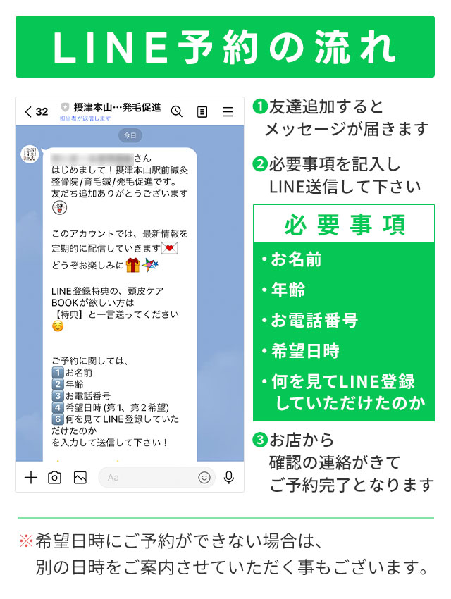 LINE予約の流れ